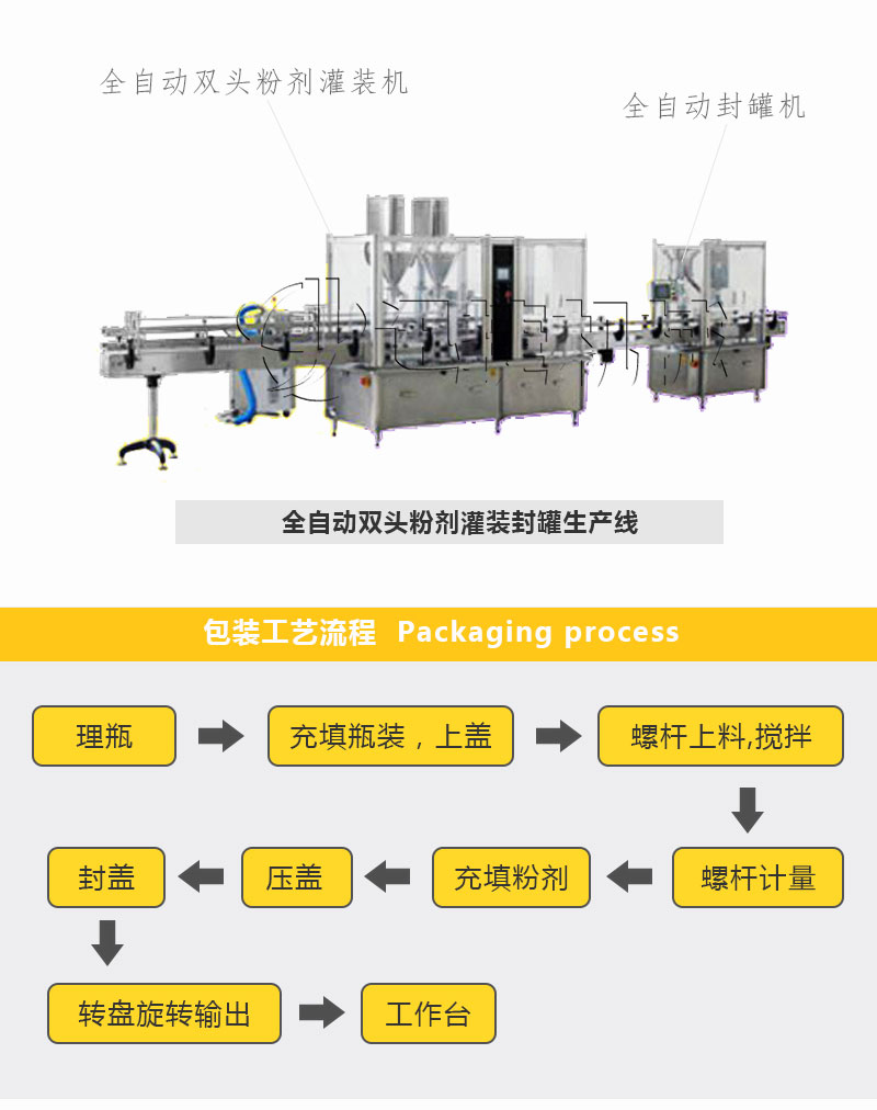 灌装粉剂生产线迅捷_02.jpg 灌装粉剂生产线迅捷_02.jpg