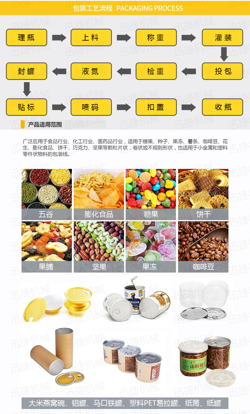 颗粒包装机生产线迅捷_02.jpg 颗粒包装机生产线迅捷_02.jpg