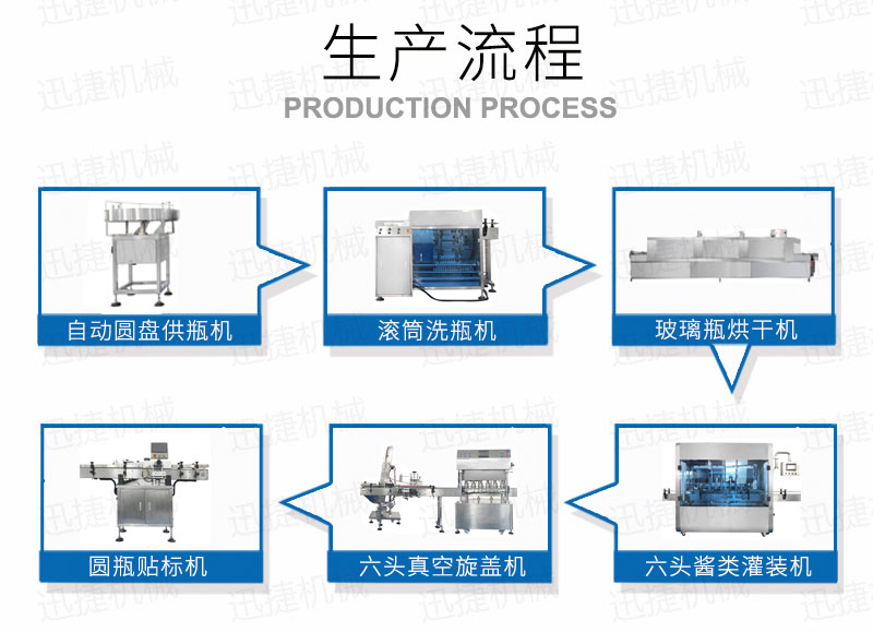 2000瓶酱料生产线迅捷_02.jpg 2000瓶酱料生产线迅捷_02.jpg